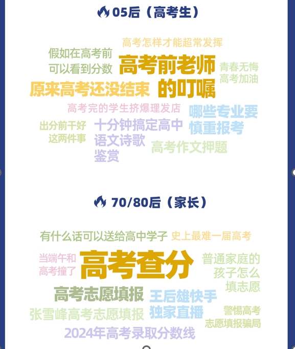 “高考完擠爆理發(fā)店？” 什么是這屆考生“最關(guān)心”的事兒