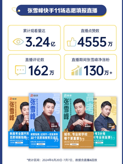 “高考完擠爆理發(fā)店？” 什么是這屆考生“最關(guān)心”的事兒