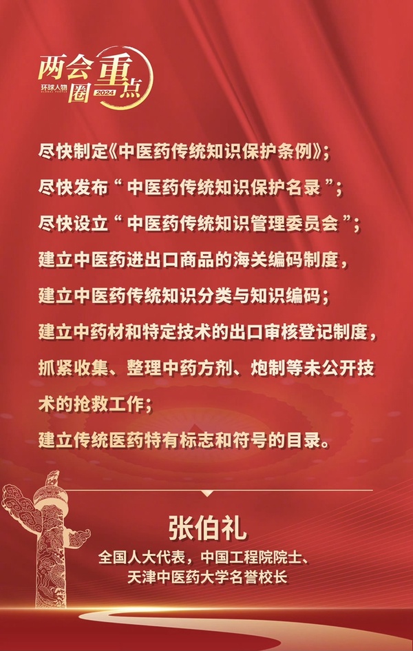兩會圈重點——全國人大代表、中國工程院院士張伯禮