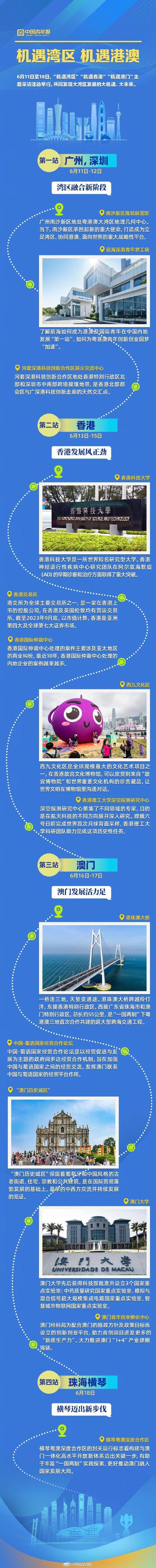 跟我們?nèi)ミ@些地方，觸摸“機(jī)遇灣區(qū)”“機(jī)遇港澳”